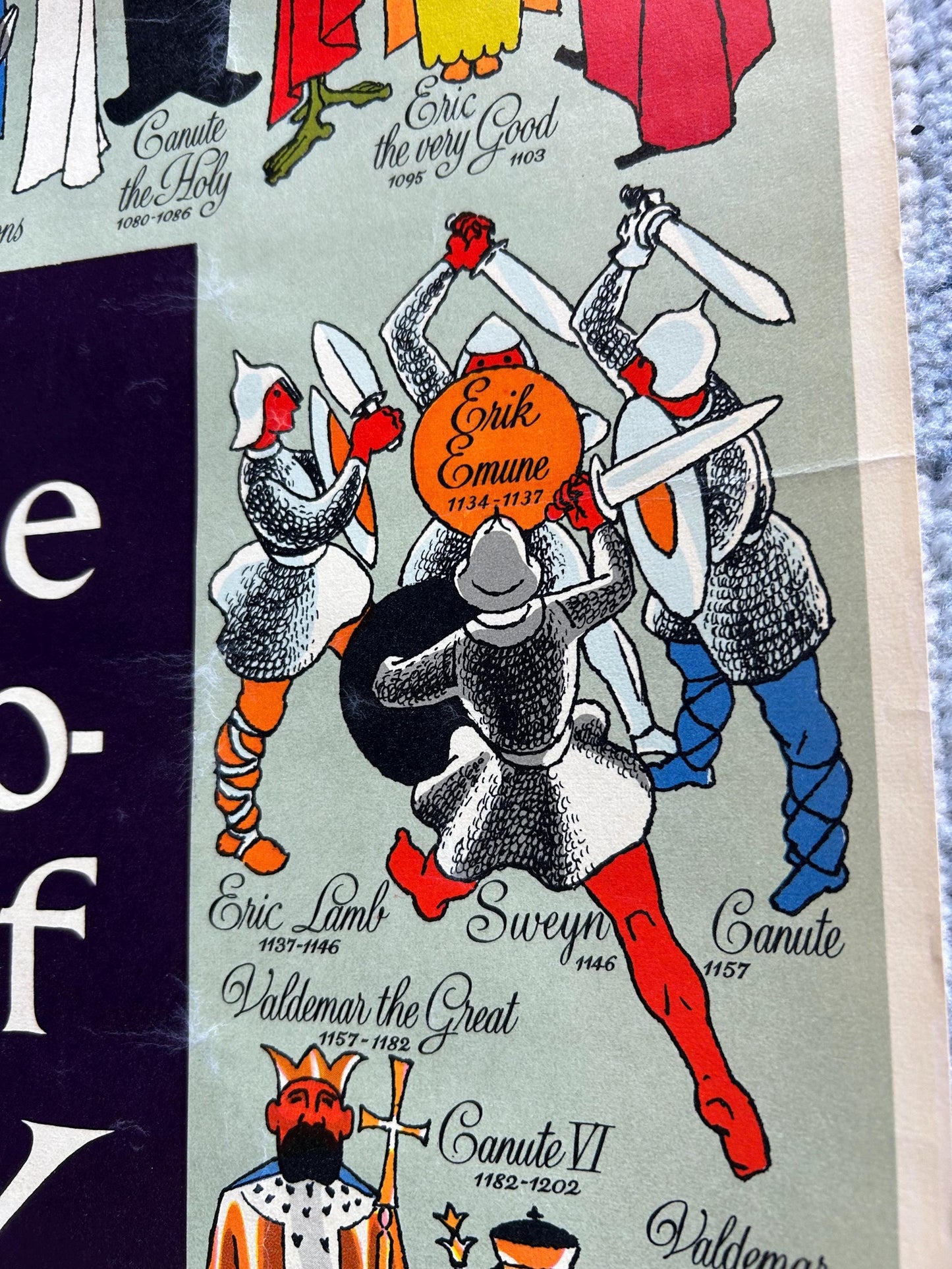 Original 1950s Denmark Royal Lineage Poster - Thelander Illustration - Mid-Century Danish Travel Art - Gorm the Old to Frederik IX
